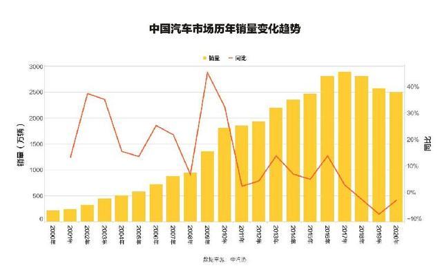 懂車帝發(fā)布白皮書：汽車直播、線上場景成行業(yè)關(guān)注重點(diǎn)