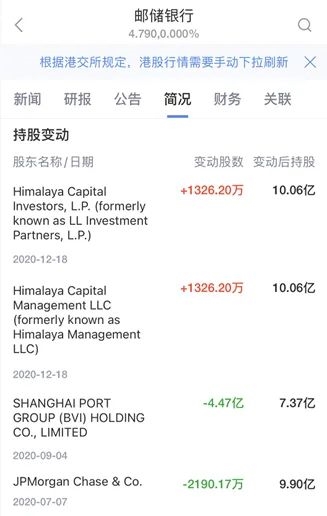 傳奇大佬40億建倉國有大行 芒格“認(rèn)證”他是中國巴菲特