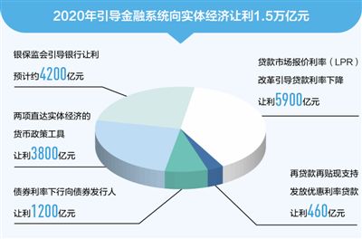 繼續(xù)保持對經(jīng)濟(jì)恢復(fù)必要支持力度 今年貨幣政策“穩(wěn)”字當(dāng)頭