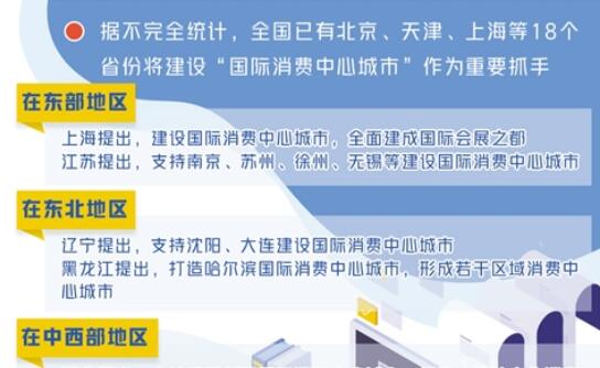 穩(wěn)就業(yè) 抓創(chuàng)新 強消費 壯產(chǎn)業(yè) 各地繪就未來5年發(fā)展“施工圖”