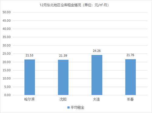 持續(xù)平穩(wěn)！《2020年12月中國(guó)通用倉(cāng)儲(chǔ)市場(chǎng)動(dòng)態(tài)報(bào)告》發(fā)布