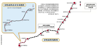 京哈高鐵全線(xiàn)貫通 全程最低票價(jià)550.5元 北京至承德最快37分鐘可達(dá)