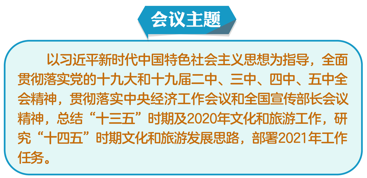 重磅 | 2021年全國(guó)文化和旅游廳局長(zhǎng)會(huì)議：新征程上新作為，推動(dòng)文化和旅游工作開(kāi)創(chuàng)新局面