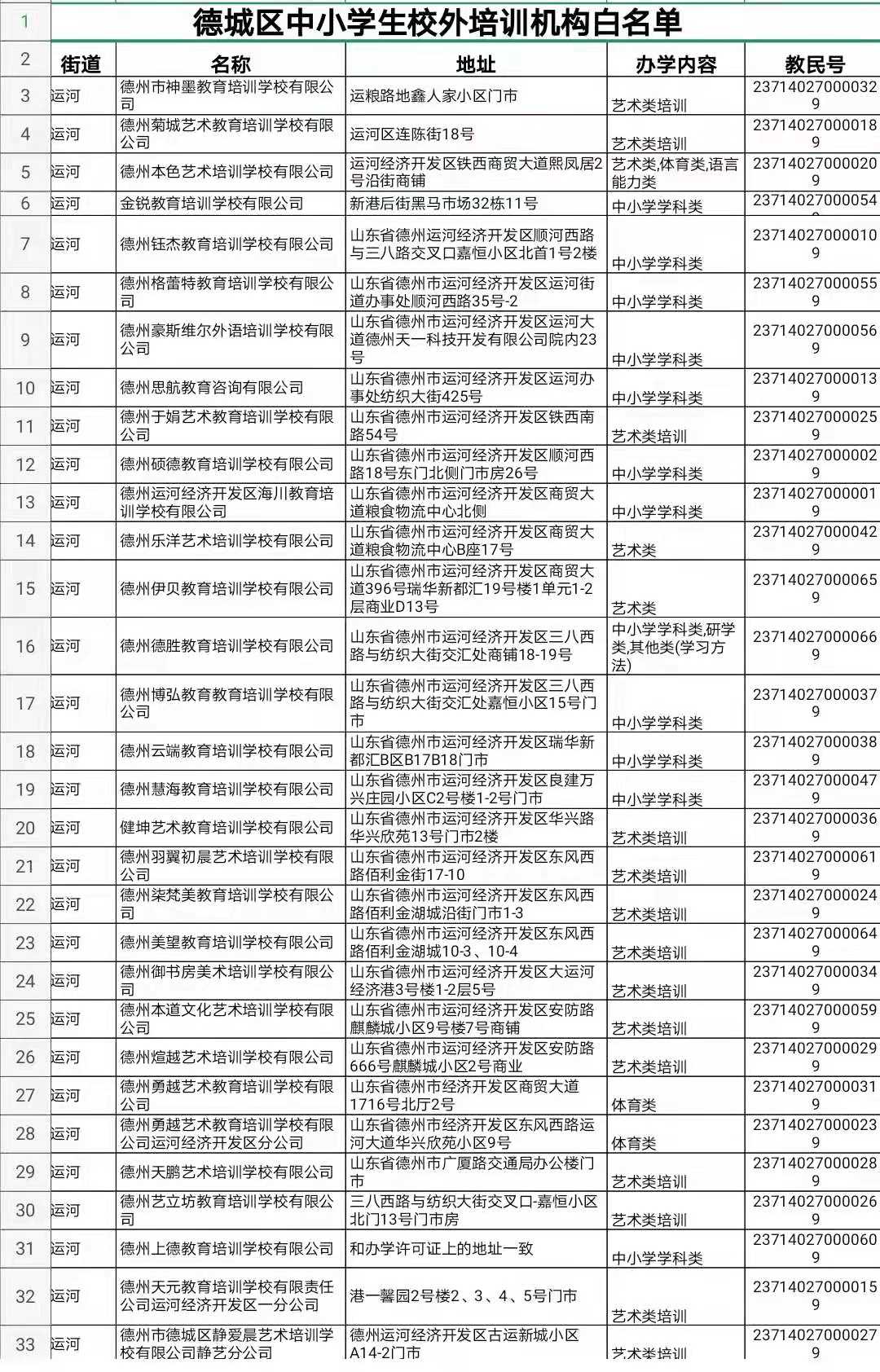 德城區(qū)中小學(xué)生校外培訓(xùn)機(jī)構(gòu)白名單 