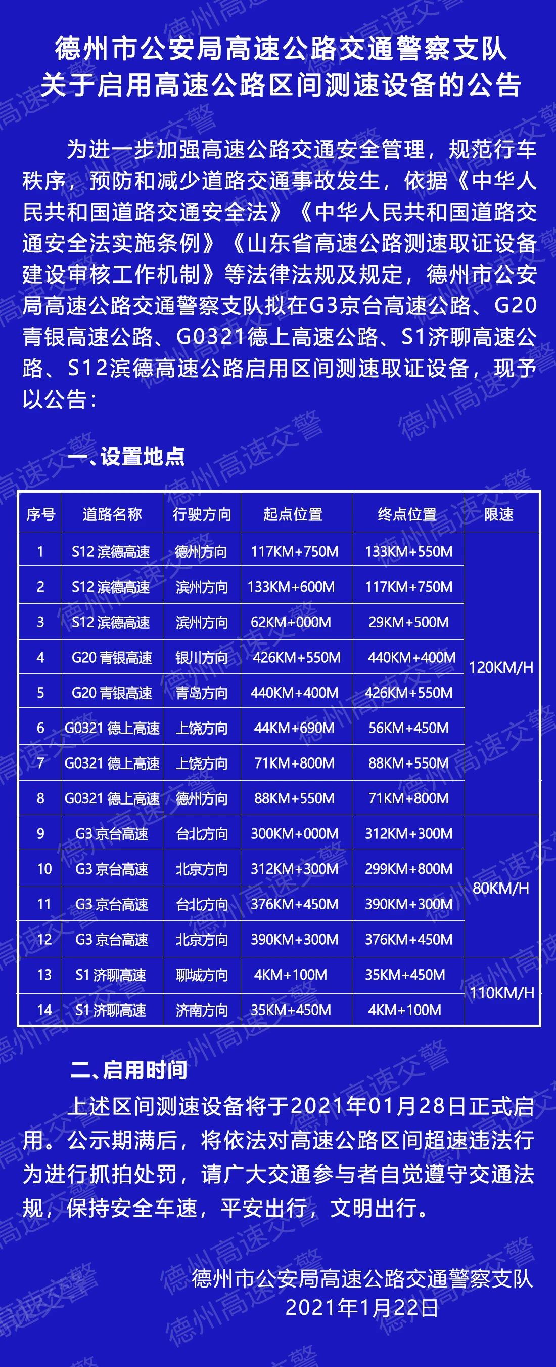 德州高速14處區(qū)間測(cè)速設(shè)備即將啟用！