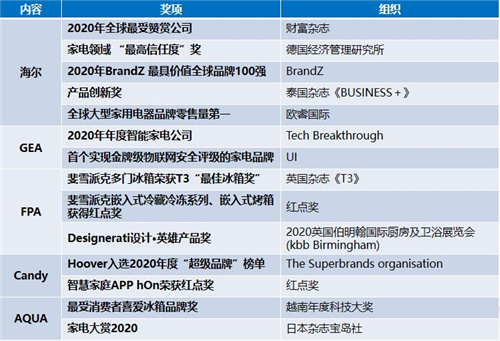 真正的全球化品牌，就不會(huì)缺席世界認(rèn)可