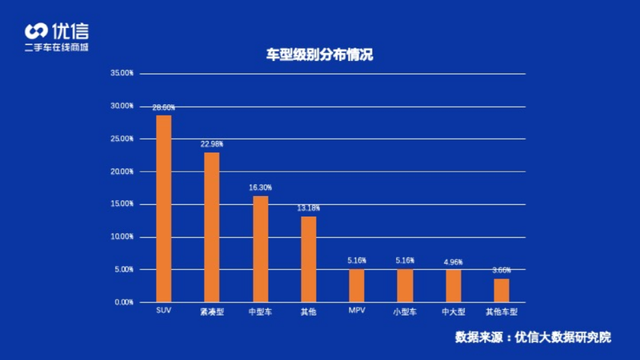 優(yōu)信發(fā)布2020年二手車消費洞察報告