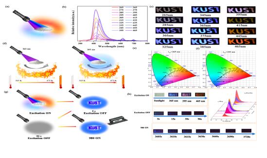 臨沂大學教師在國際頂級期刊《Chemical Engineering Journal》發(fā)表最新研究成果