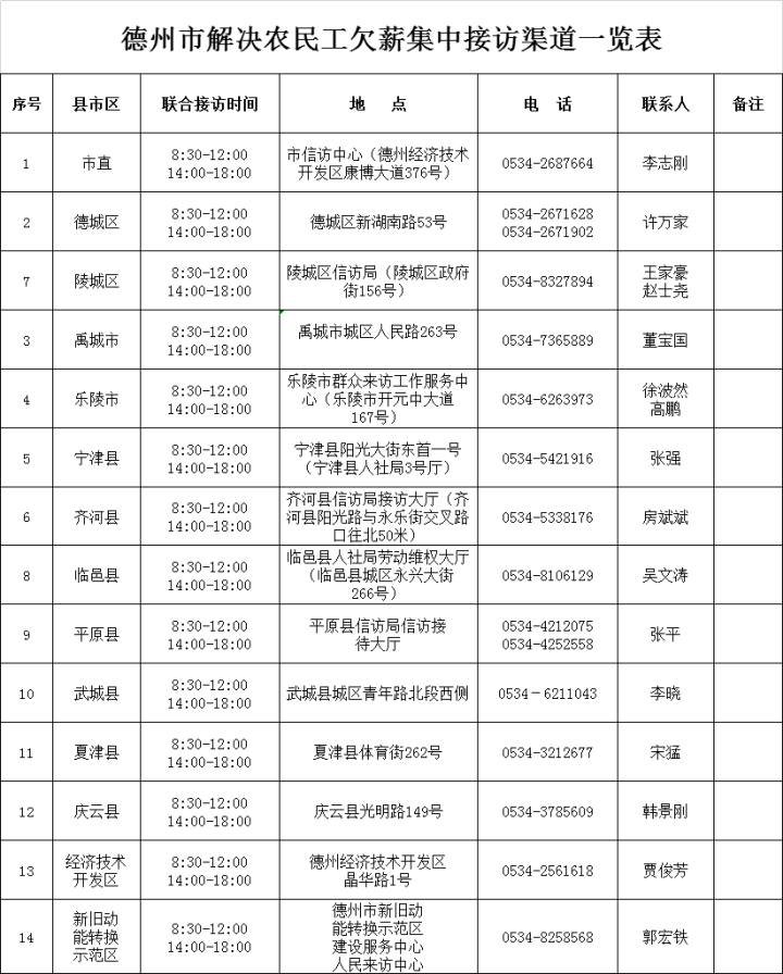 欠薪集中接訪！德州公布接訪電話