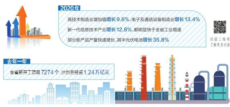 【轉(zhuǎn)型進(jìn)行時(shí)】2020山西經(jīng)濟(jì)何以逆勢(shì)增長(zhǎng)（下）