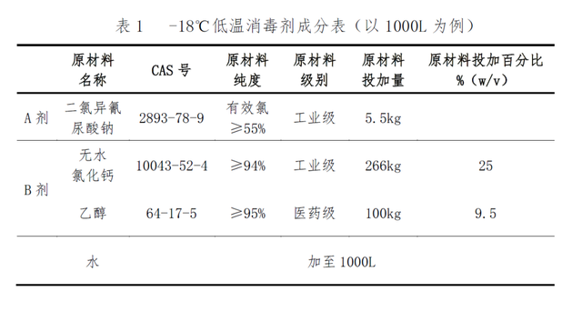 好消息！專門針對冷鏈的消毒劑來了