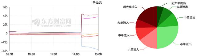 重慶銀行：9日放量回調(diào)  利好長線企穩(wěn)