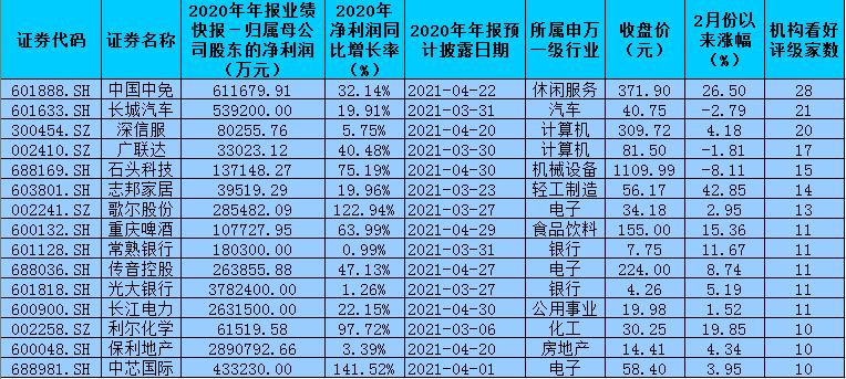 213份年報(bào)業(yè)績快報(bào)透露暖意 今年將是銀行股未來3年內(nèi)行情最好的一年？