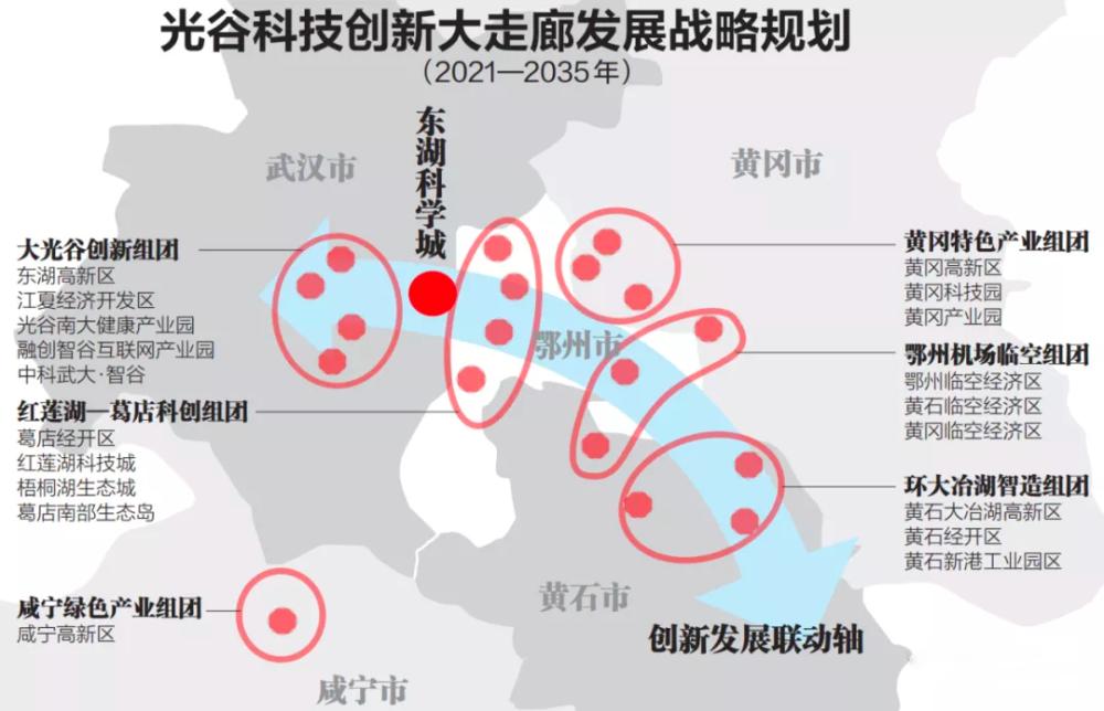 湖北布局建設(shè)光谷科技創(chuàng)新大走廊