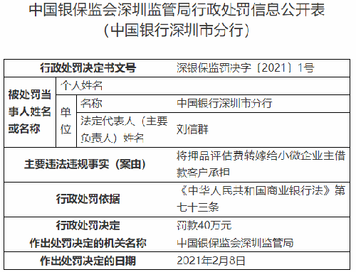 中國銀行深圳違規(guī)遭罰 評估費轉(zhuǎn)嫁給小微企業(yè)主客戶