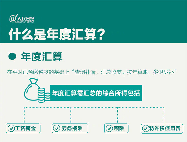 一文全覽 | 個稅年度匯算來了！你是“退”還是“補”？