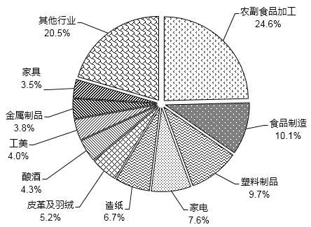 2020年輕工行業(yè)發(fā)展統(tǒng)計(jì)公報(bào)