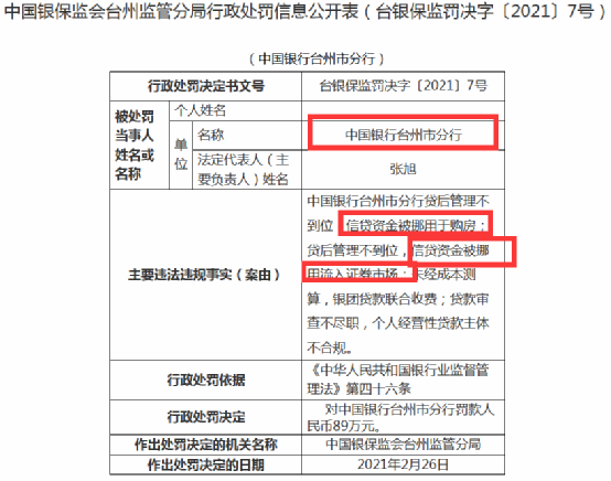 挪用信貸資金“炒股”！銀保監(jiān)出手 中國銀行一分行被罰