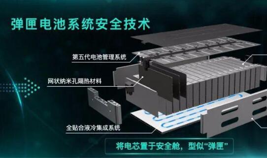 不怕電池起火 廣汽埃安發(fā)布彈匣電池