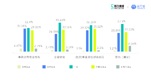 斯?fàn)柦逃?lián)合實(shí)習(xí)僧發(fā)布2021年金融財(cái)會(huì)行業(yè)就業(yè)觀察報(bào)告