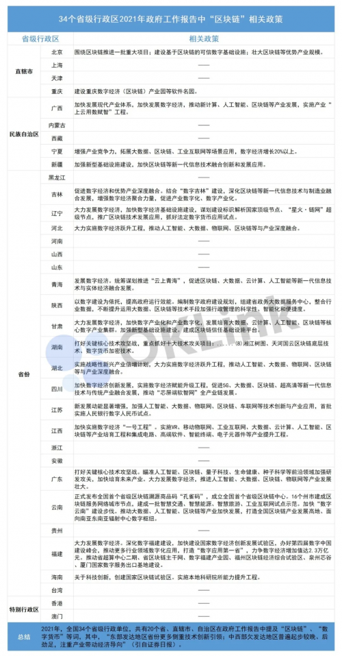 區(qū)塊鏈成2021年“政策熱詞”，歐科云鏈鏈上天眼樹(shù)立行業(yè)標(biāo)桿，多維度助力經(jīng)濟(jì)創(chuàng)新