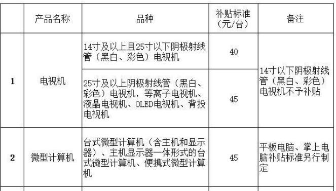 財(cái)政部等四部門(mén)調(diào)整廢棄“四機(jī)一腦”處理基金補(bǔ)貼標(biāo)準(zhǔn)