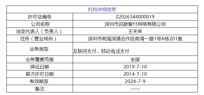 華為拿下支付牌照！巨頭紛紛入場挑戰(zhàn)微信支付和支付寶