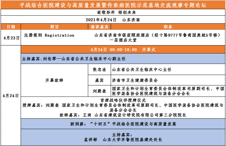 4月共赴濟(jì)南，邀您共話平戰(zhàn)結(jié)合醫(yī)院建設(shè)與發(fā)展之道