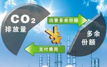 《碳排放權(quán)交易管理暫行條例》公布 2024年5月1日起施行