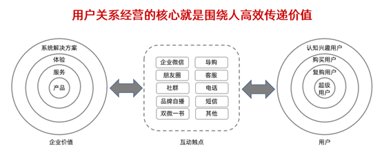 禹立勝：用戶關(guān)系經(jīng)營將成為2021年驅(qū)動企業(yè)效益增長的核心力量