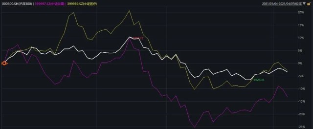 震蕩市下 是時(shí)候了解這類基金了