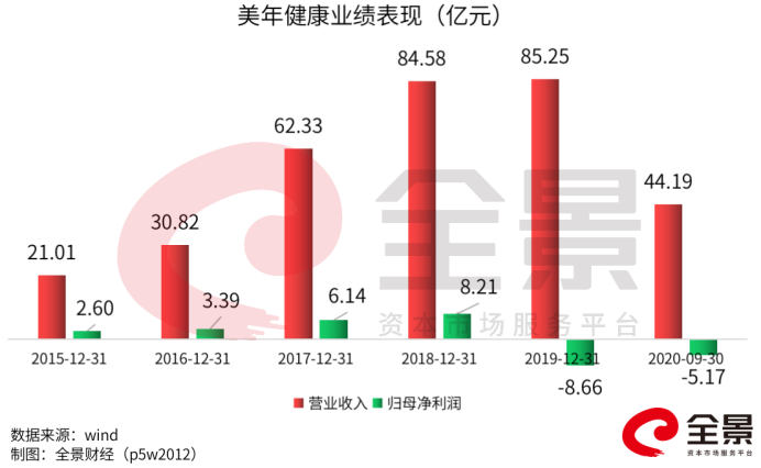 跌停再跌停！體檢巨頭2日蒸發(fā)超100億市值！“公募一哥”也踩雷 公司剛剛回應(yīng)