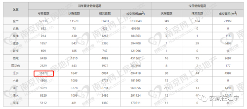 金隅·紫京云筑二期即將加推，樣板間近期公開！