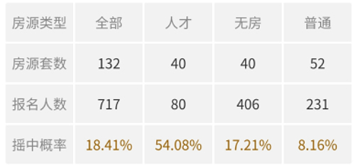 顫抖！6人搶一套！35分鐘賣光！南京這里被點(diǎn)燃了！