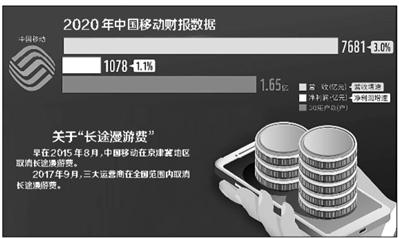 “漫游”成歷史 中國移動卻默默收費(fèi)43個月？