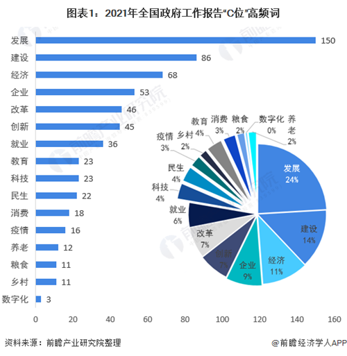 收藏！2021年中國31省市核心經(jīng)濟指標發(fā)展前瞻