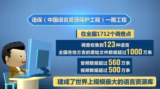 中國語言資源保護(hù)工程一期工程已完成1700多個調(diào)查點的調(diào)查保護(hù)