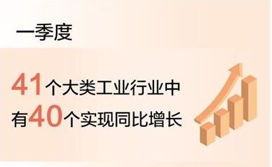 一季度規(guī)上工業(yè)增加值同比增24.5% 意味著什么？