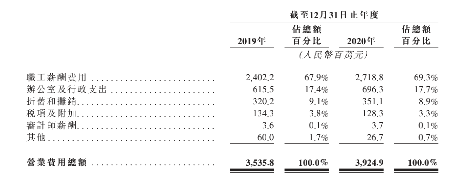 中國最大地級市農(nóng)商行擬赴港IPO 自然人股東數(shù)近5.8萬