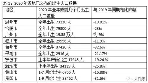 百余醫(yī)院即將聚首深圳，論道生殖大健康，為提高出生率賦能！