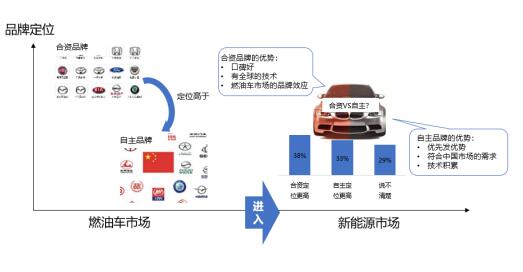 冰與火之間，民族汽車品牌如何且歌且行？