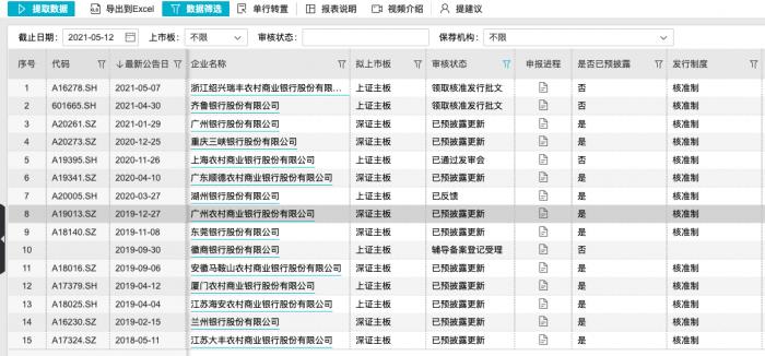 銀行業(yè)IPO“提檔加速”：經(jīng)營業(yè)績分化明顯 資本亟待補(bǔ)充 仍有12家排隊(duì)候場