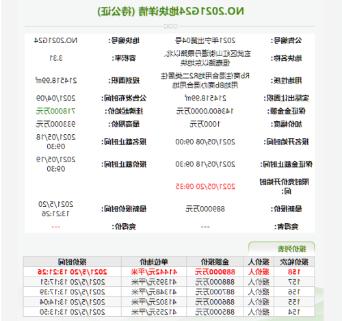 土拍大戰(zhàn)力證熱土價(jià)值！江寧芯這個(gè)稀缺改善盤你還要錯(cuò)過嗎？