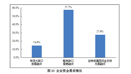 去年物流企業(yè)活得好嗎？近六成盈利、70%有融資需求，市場(chǎng)競(jìng)爭(zhēng)是最大挑戰(zhàn)