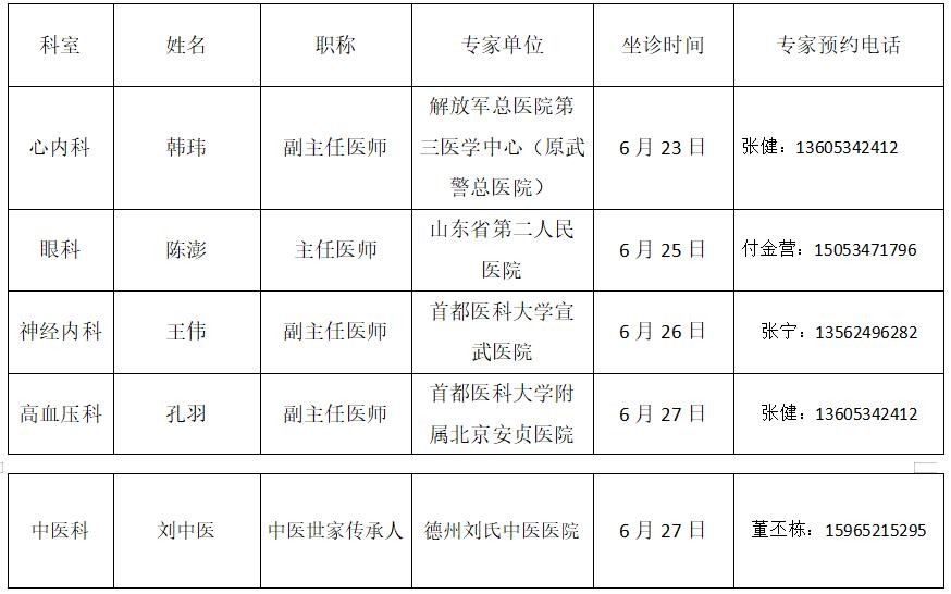 速看！本周(6月21-27日）來德州市第七人民醫(yī)院省級、北京等專家信息一覽表