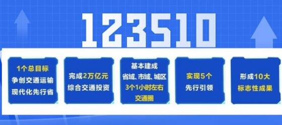 《浙江省綜合交通運輸發(fā)展“十四五”規(guī)劃》正式發(fā)布