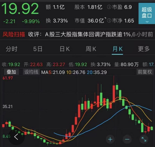 開盤即跌停，ETC概念股金溢科技業(yè)績“爆雷”