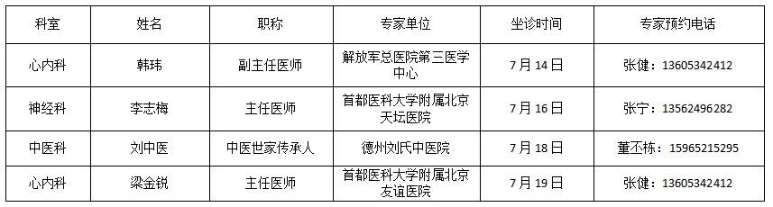 速看！7月14日—7月19日來德州市第七人民醫(yī)院的北京、省級等醫(yī)院專家信息一覽表