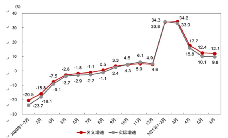 中國經(jīng)濟“期中考”如何？權(quán)威解讀來了