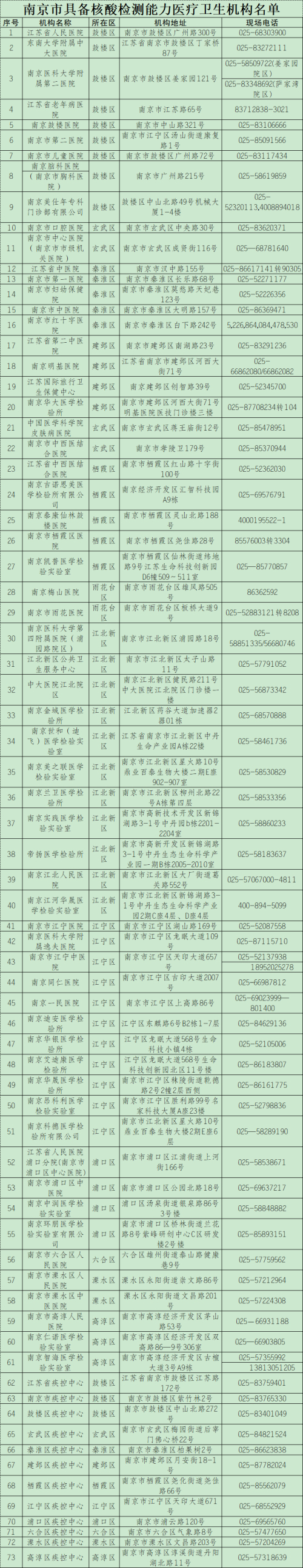 關(guān)于我市新冠肺炎確診病例及本土無(wú)癥狀感染者的情況通報(bào)